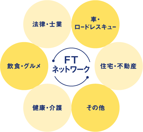 FT ネットワーク